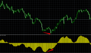 トレンド　反転　ダイバージェンス