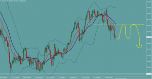 AUDJPY　オージー円