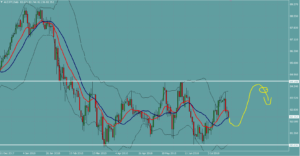 AUDJPY　オージー円