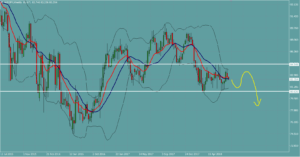 AUDJPY　オージー円