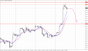 ビットコイン　BTCJPY