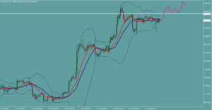 ビットコイン　BTC
