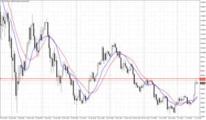 ビットコイン　BTCJPY