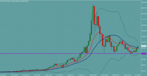ビットコイン　BTCJPY
