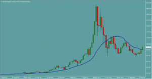 ビットコインETF　BTC