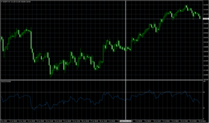 RSIとは　EURJPY