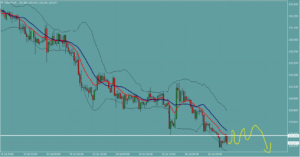 ユーロ円　EURJPY