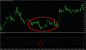 RSIとは　EURJPY