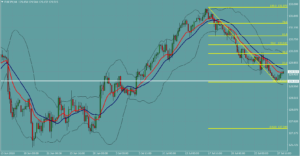 ユーロ円　EURJPY