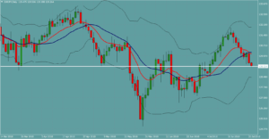 ユーロ円　EURJPY