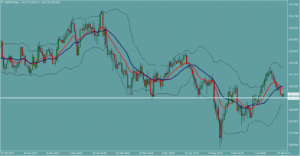 ユーロ円　EURJPY