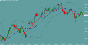 ユーロ円　EURJPY