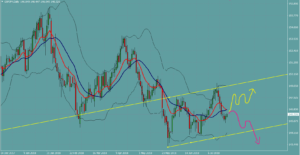 GBPJPY　ポンド円