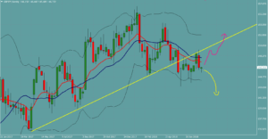 ポンド円　GBPJPY