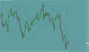GBPUSD　ポンドドル