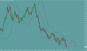 GBPUSD　ポンドドル