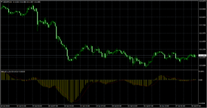 インディケーター