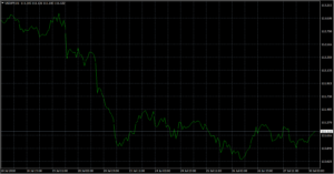 ラインチャート　MT4