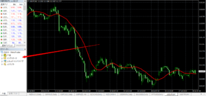 ナビゲーター　MT4