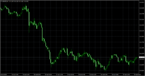 ローソク足　MT4
