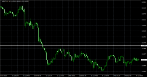 MT4　ライン削除