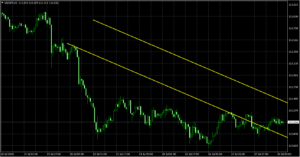 トレンドライン　コピー　MT4