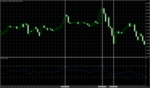 RSIとは　USDCHF