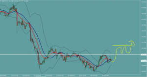 ドル円　USDJPY