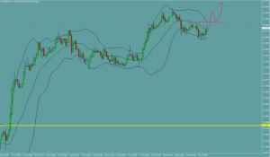 ドル円　USDJPY