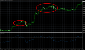 RSIとは　USDJPY