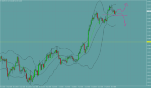 ドル円　USDJPY