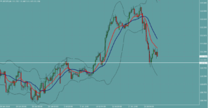 USDJPY　ドル円
