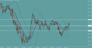 ドル円　USDJPY