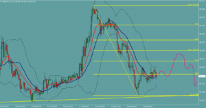 オージー円　AUDJPY