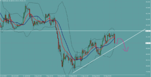 AUDJPY　オージー円