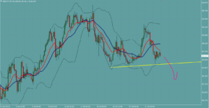 オージー円　AUDJPY