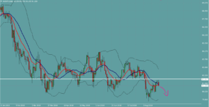 AUDJPY　オージー円
