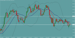 AUDJPY　オージー円