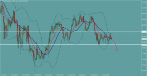 オージー円　AUDJPY