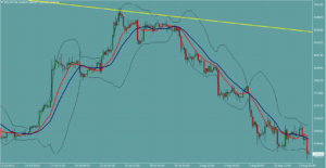 ビットコイン　BTCJPY