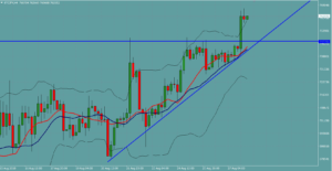 ポンドドル　GBPUSD