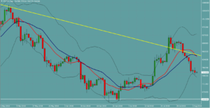 ビットコイン　BTC