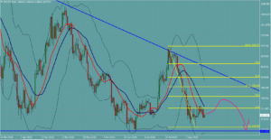 BTCJPY　ビットコイン