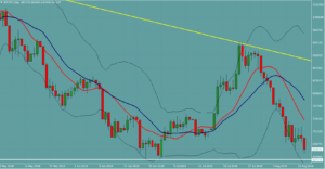 ポンド円　GBPJPY