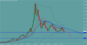 ビットコイン　BTCJPY