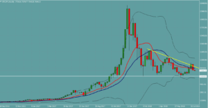 ビットコイン　BTC