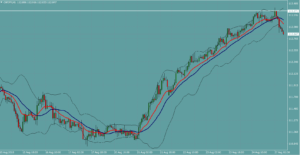 CHFJPY　フラン円
