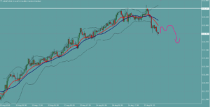 CHFJPY　フラン円
