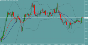 CHFJPY　フラン円