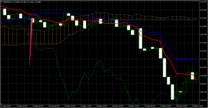 デッドクロス　dedcross